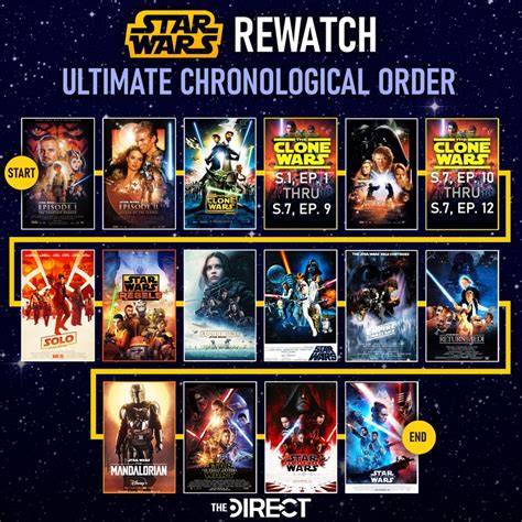 should i watch star wars the clone wars in order|clone wars arcs in order.